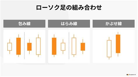 入首線|ローソク足の組み合わせ｜被せ線・切り込み線・出会い線・な